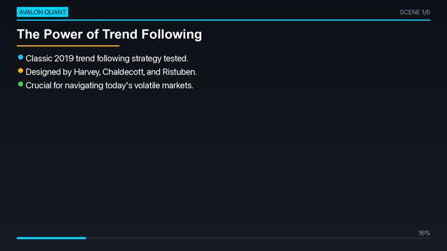 Asymmetric Trend-Following System: 12% CAGR — Does It Beat SPY?