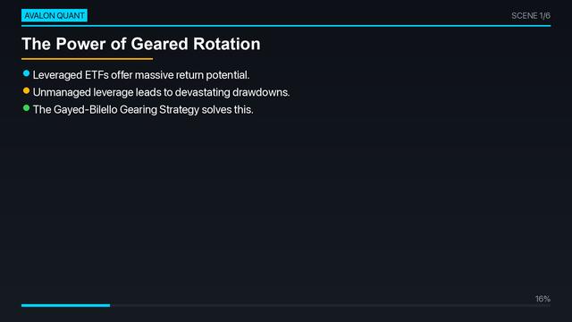 Gayed-Bilello Gearing Strategy: 17% CAGR — Does It Beat SPY?