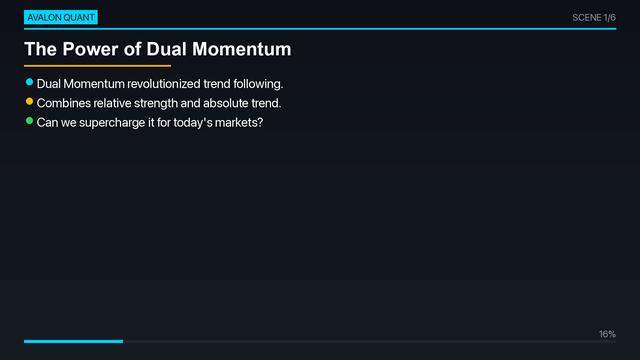 Dual Momentum (Relative + Absolute): 50% CAGR — Full Backtest Results