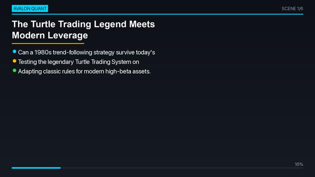 The Turtle Trading System: 15% CAGR — Does It Beat SPY?