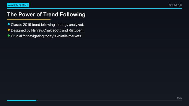 Trend Following: 12% CAGR — Does It Beat SPY?
