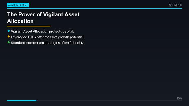 Vigilant Asset Allocation (VAA): 10% CAGR — Does It Beat SPY?