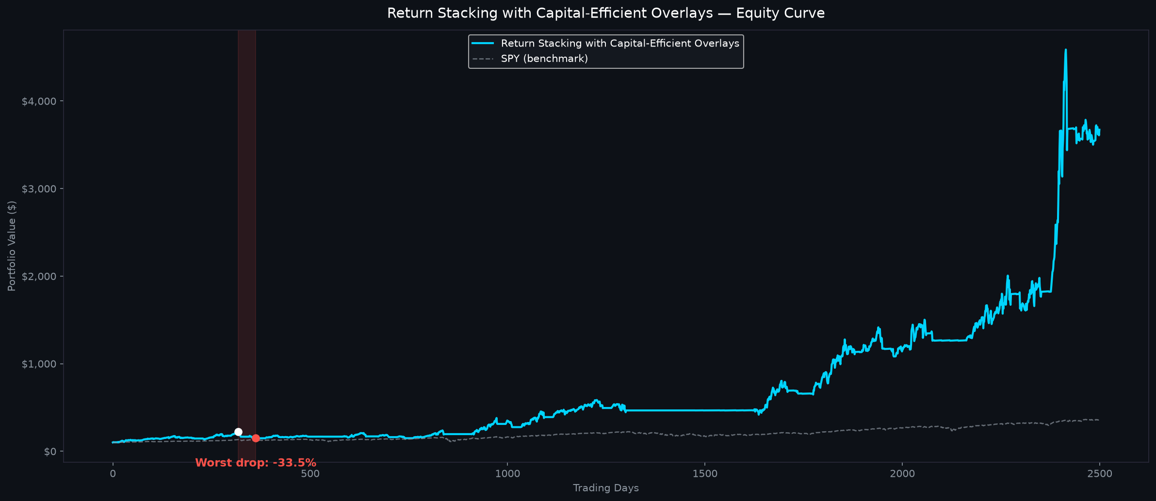 equity chart